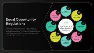 Equal Opportunity Regulations PowerPoint Template & google slide Dark