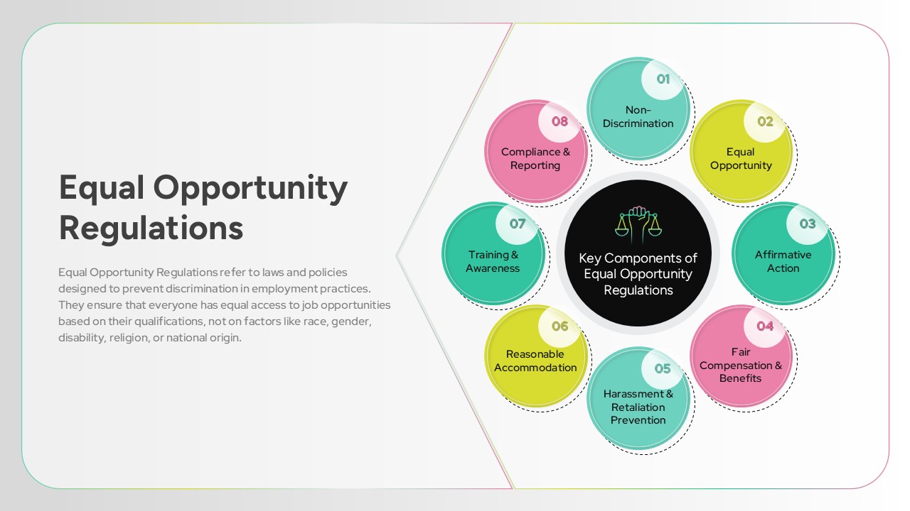 Equal Opportunity Regulations PowerPoint Template & google slide