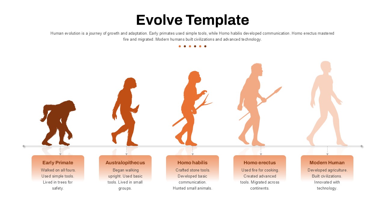 Evolution PowerPoint Template