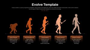 Evolution Presentation Slide