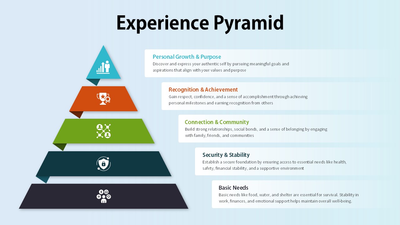 Experience Pyramid PowerPoint Template