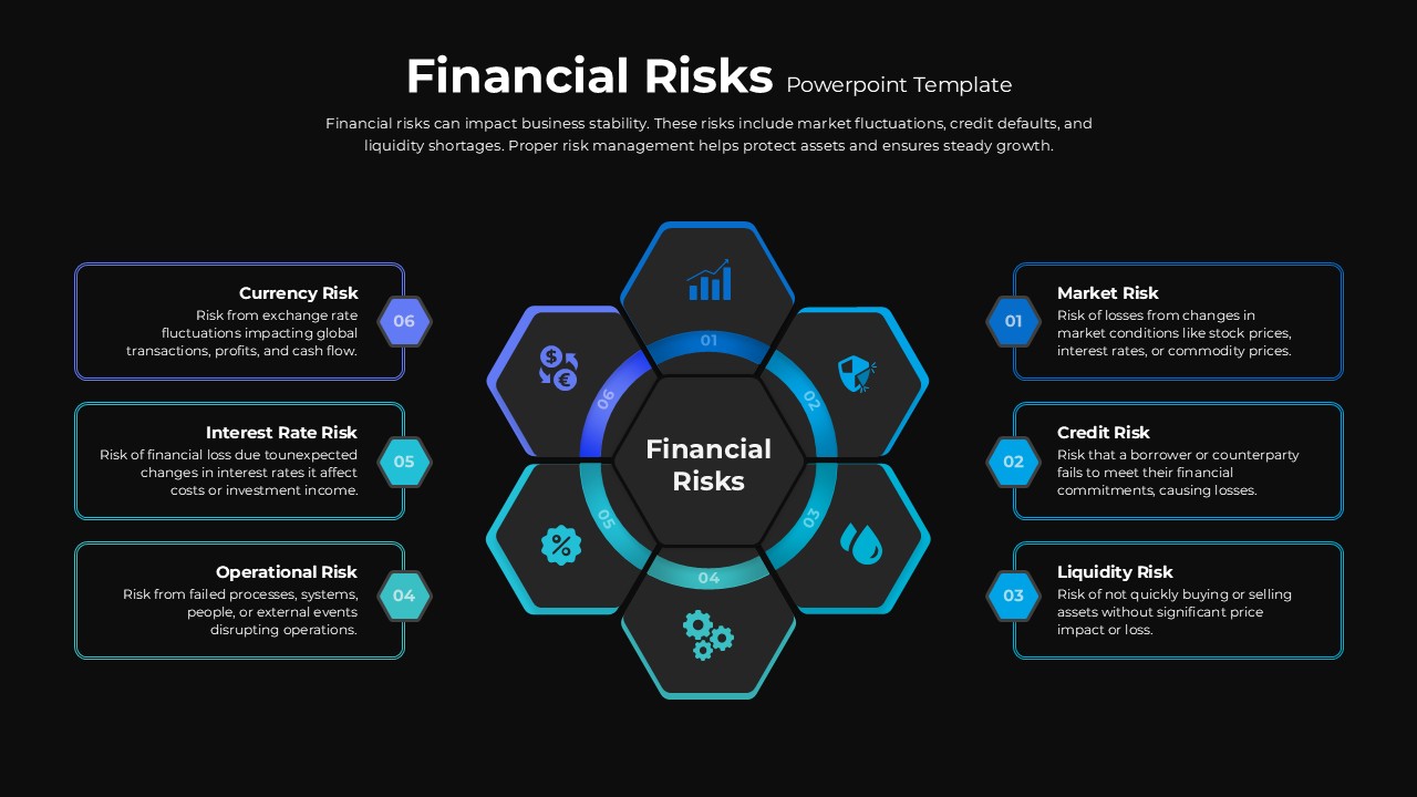 Financial Risks Powerpoint Template Dark