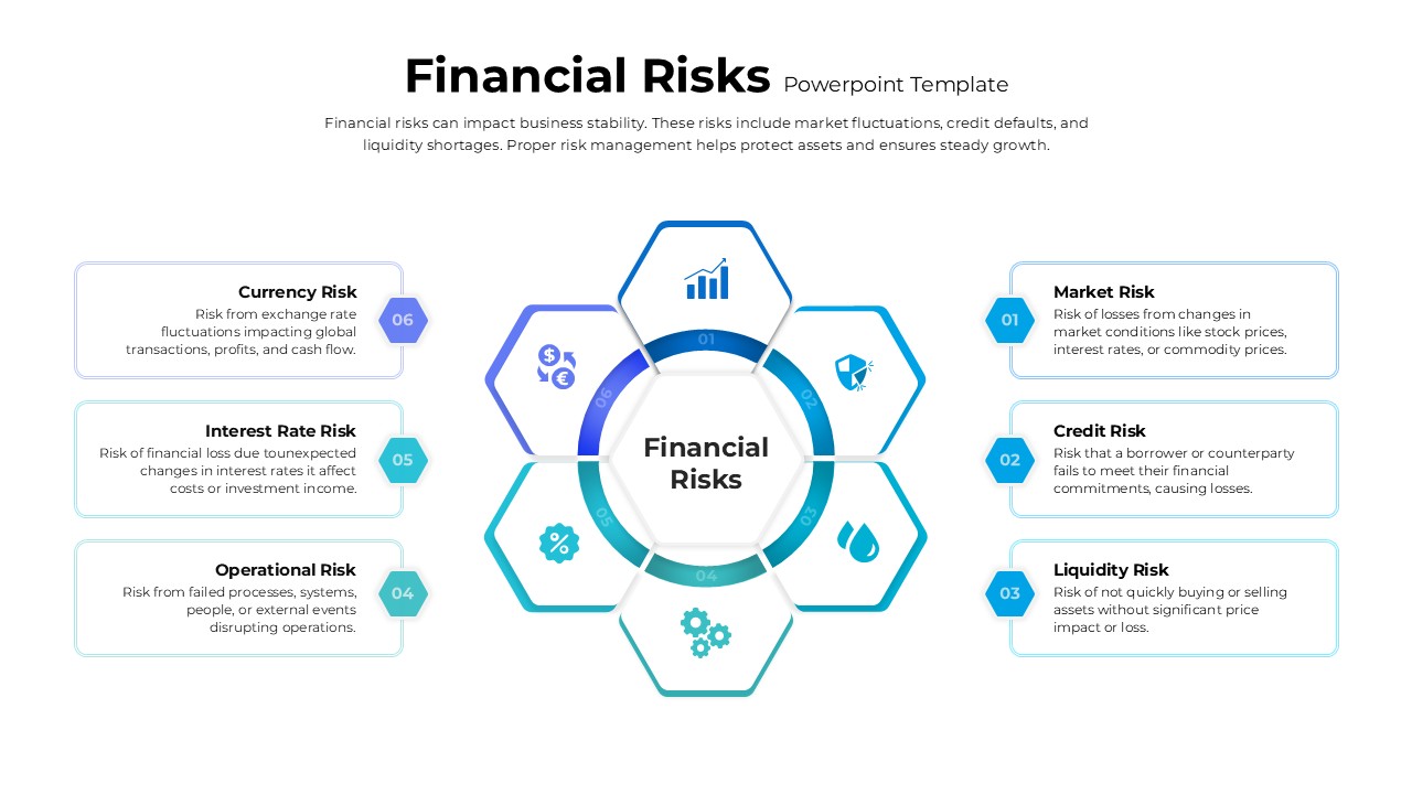 Financial Risks Powerpoint Template