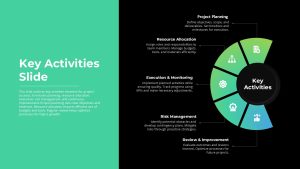 Five Step Process Key Activities Slide PowerPoint Template