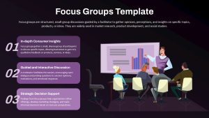 Focus Groups Template Dark PowerPoint and Google Slides