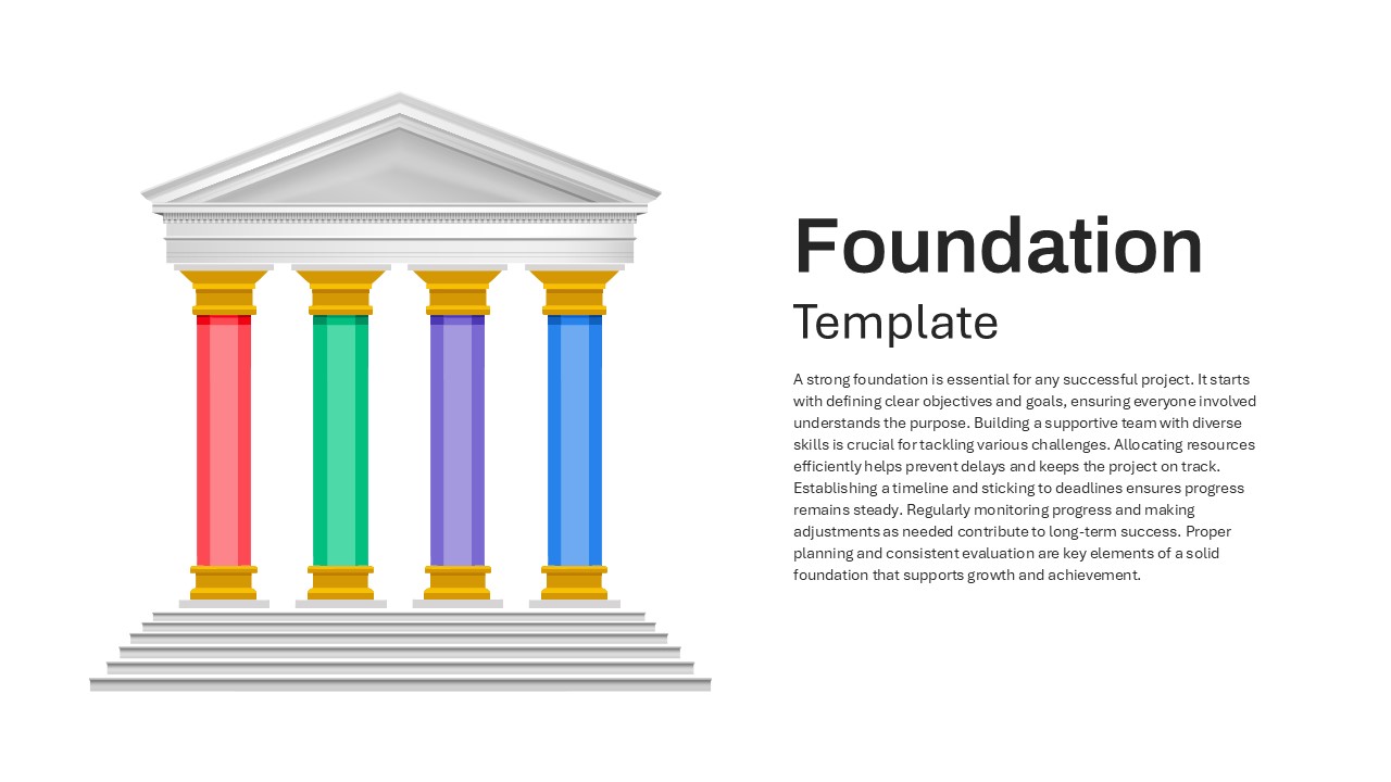 Foundation Business Strategy PowerPoint Template