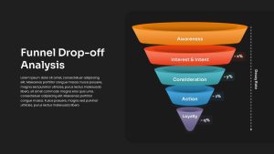 Funnel Drop-Off Analysis Template Dark