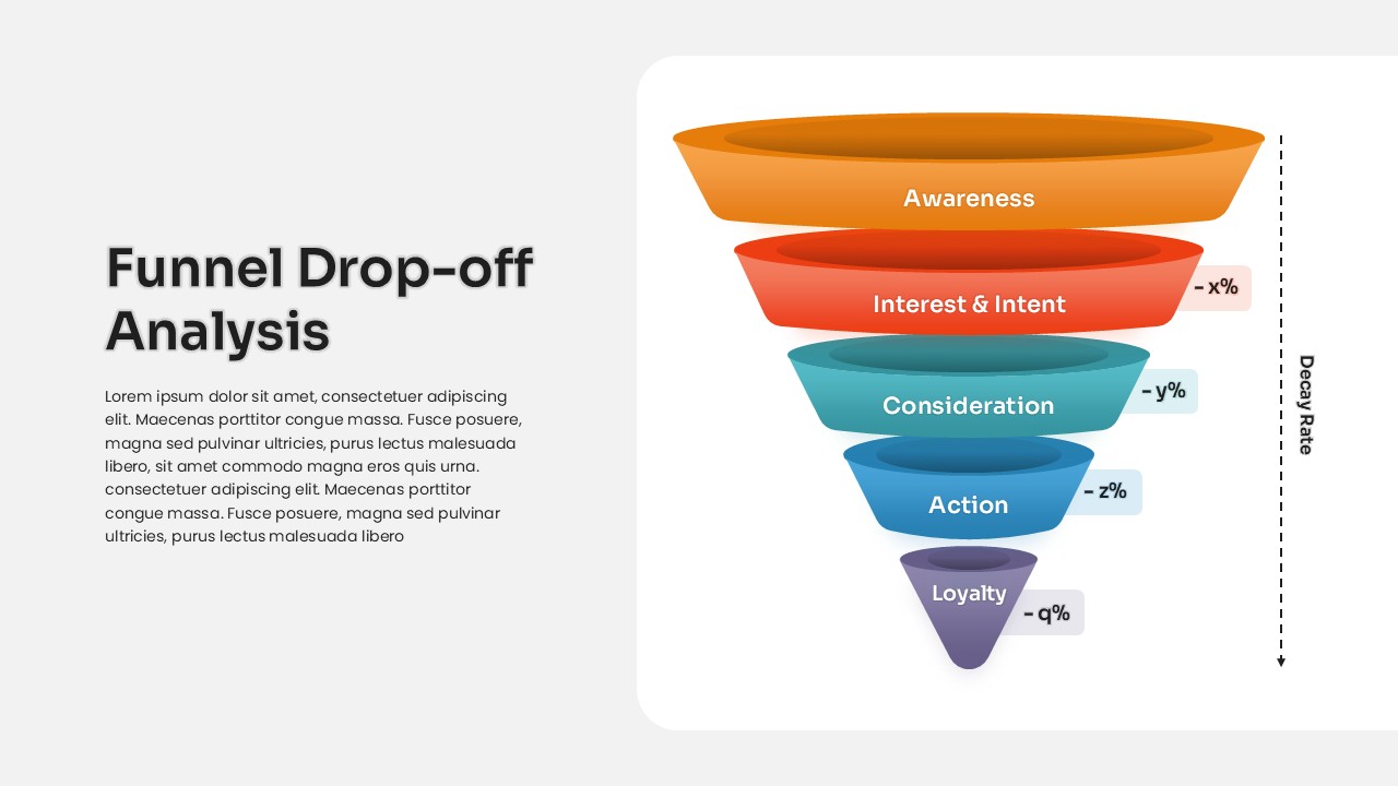 Funnel Drop-Off Analysis Template