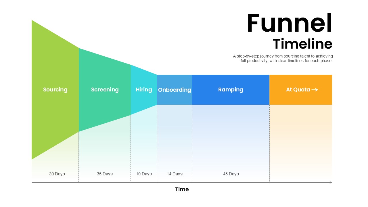 Funnel Timeline PowerPoint Template