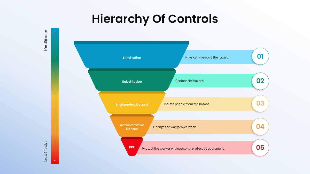 Hierarchy of Controls Template PowerPoint and Google Slides