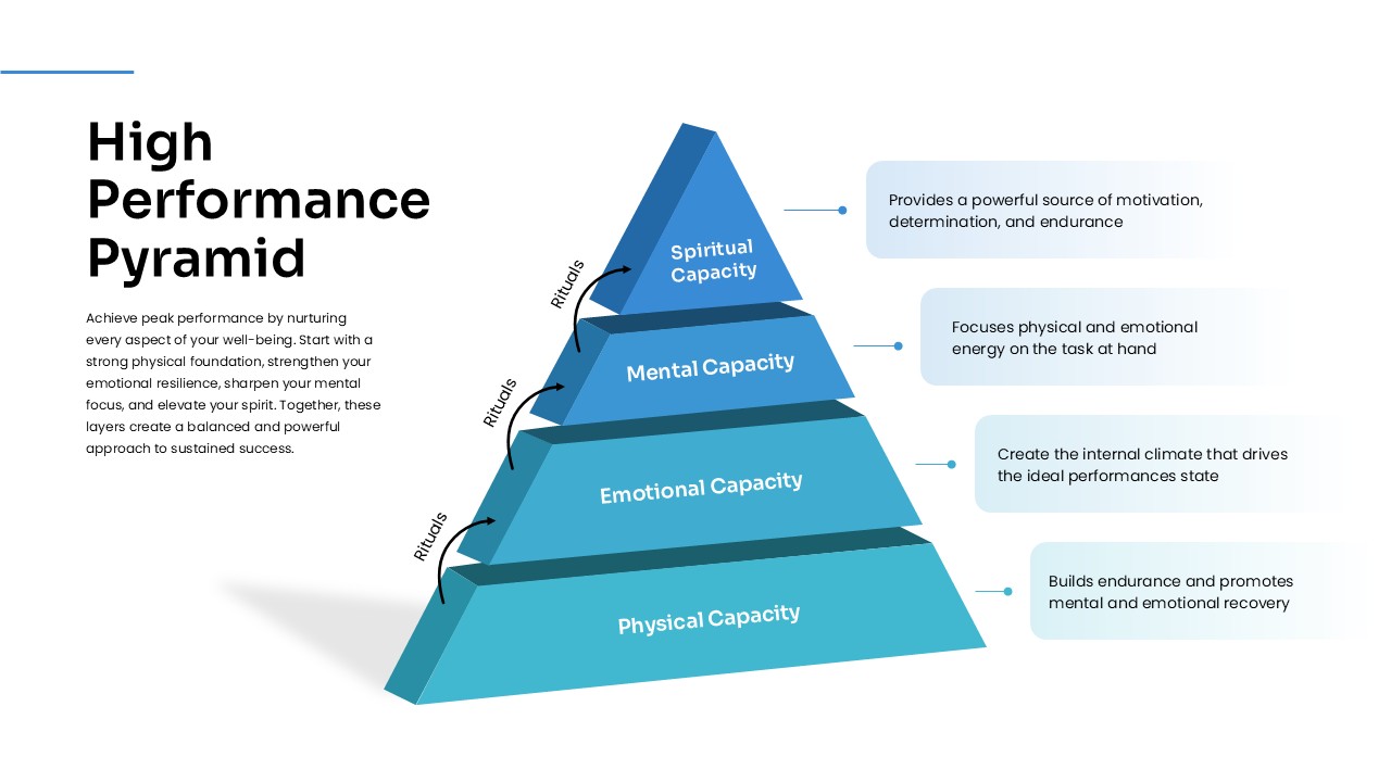 High Performance Pyramid PowerPoint Template