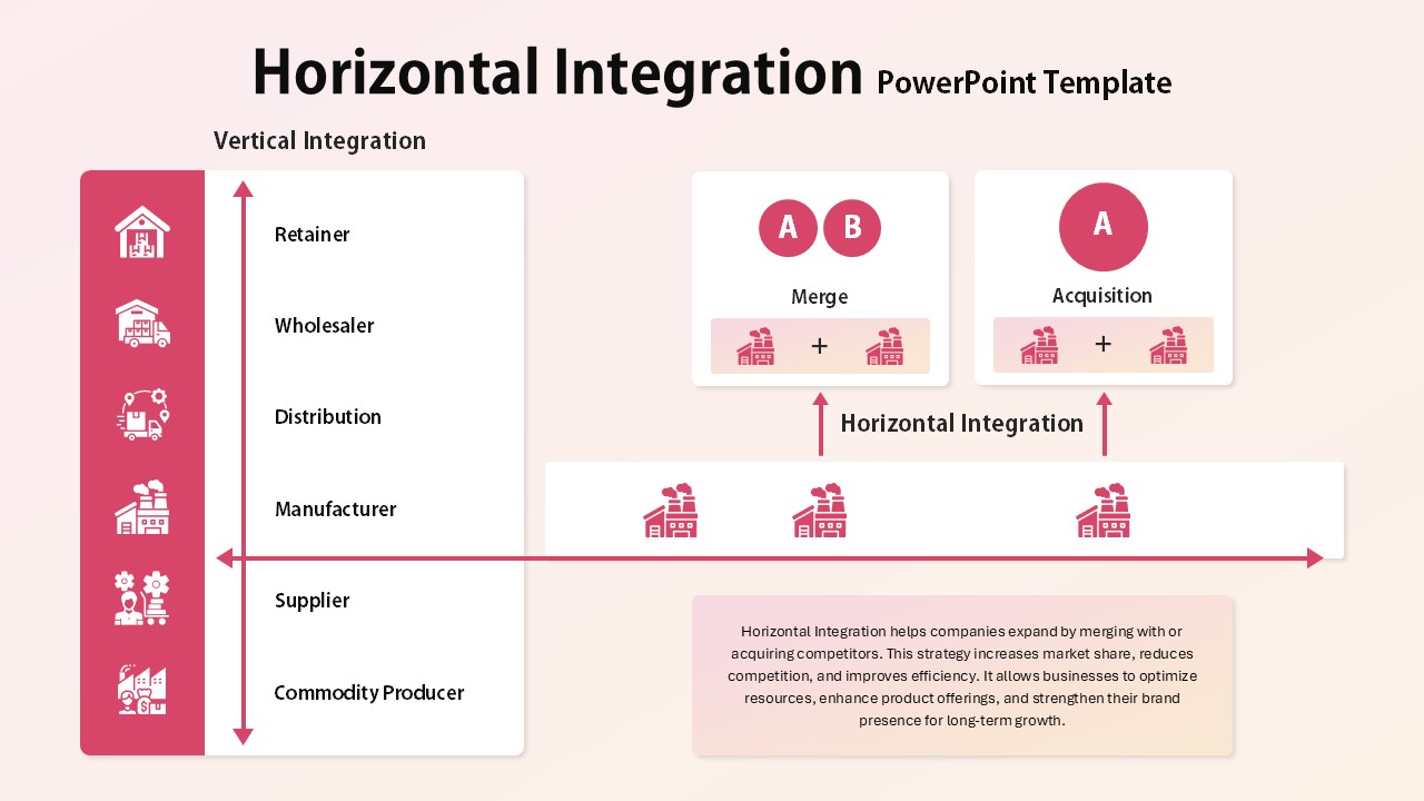 Horizontal Integration PowerPoint Template