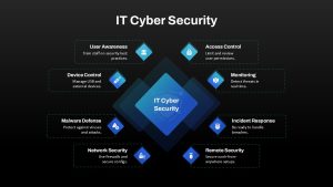 IT Cyber Security PowerPoint Template and Google Slides Dark