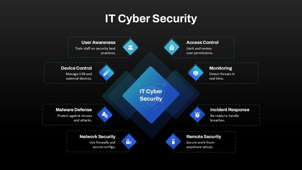 IT Cyber Security PowerPoint Template and Google Slides Dark