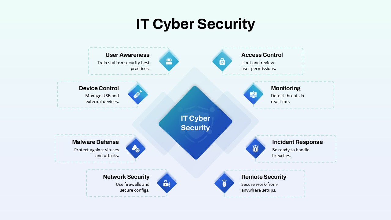 IT Cyber Security PowerPoint Template and Google Slides