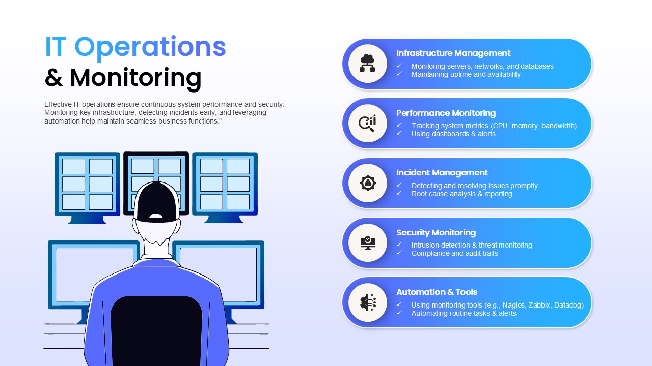 IT Operations & monitoring PowerPoint Template and google slides