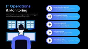 IT Operations & monitoring PowerPoint Template & google slides da