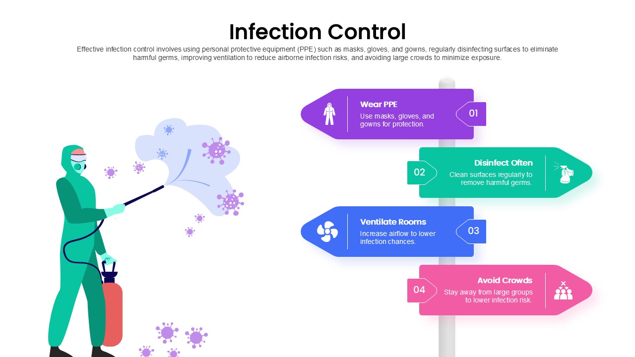 Infection Control PowerPoint Template & google slide
