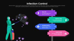 Infection Control PowerPoint Template & google slide Dark