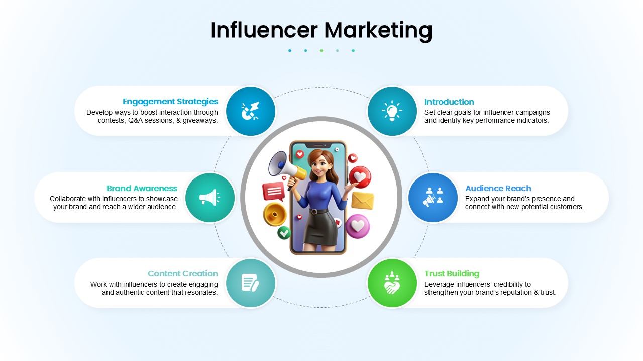 Influencer Marketing PowerPoint Template & google slide