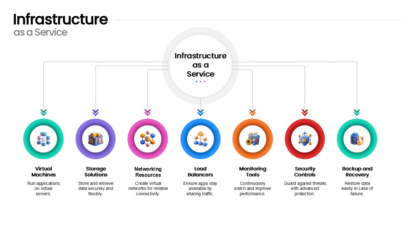 Infrastructure As A Service PowerPoint Template & Google Slides