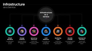 Infrastructure As A Service PowerPoint Template and Google Dark