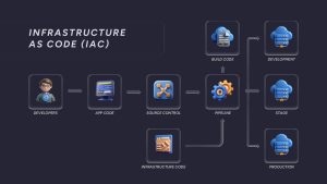 Infrastructure as Code PowerPoint Template Dark
