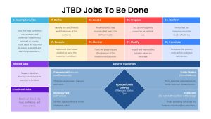 JTBD Jobs to be Done Template