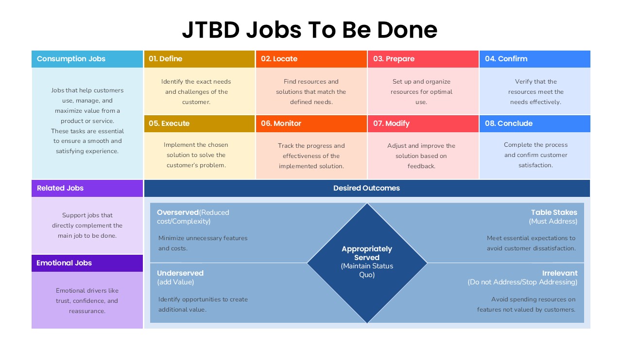 JTBD Jobs to be Done Template