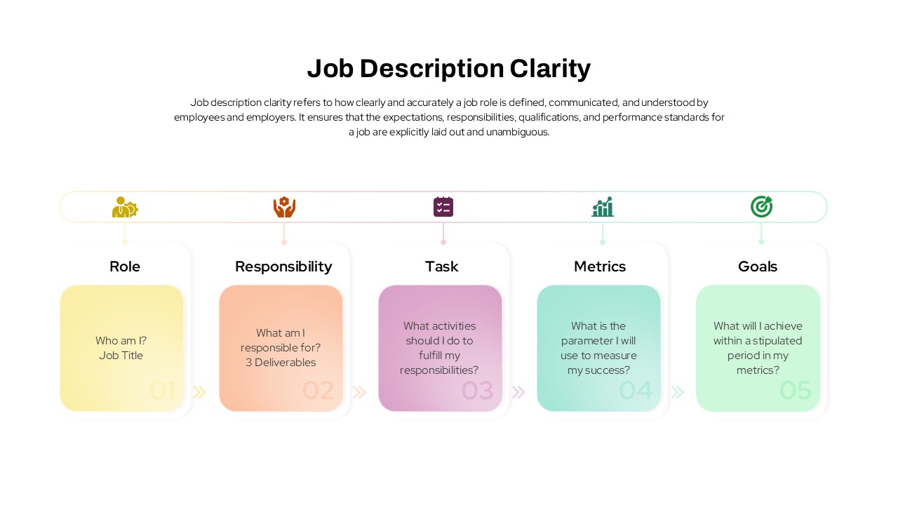 Job Description Clarity PowerPoint Template & Google Slide