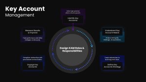 Key Account Management PowerPoint Template Dark