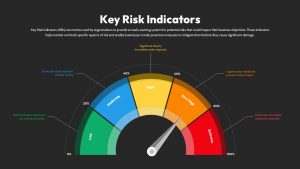 Key Risk Indicators PowerPoint Template and Google Slides Dark