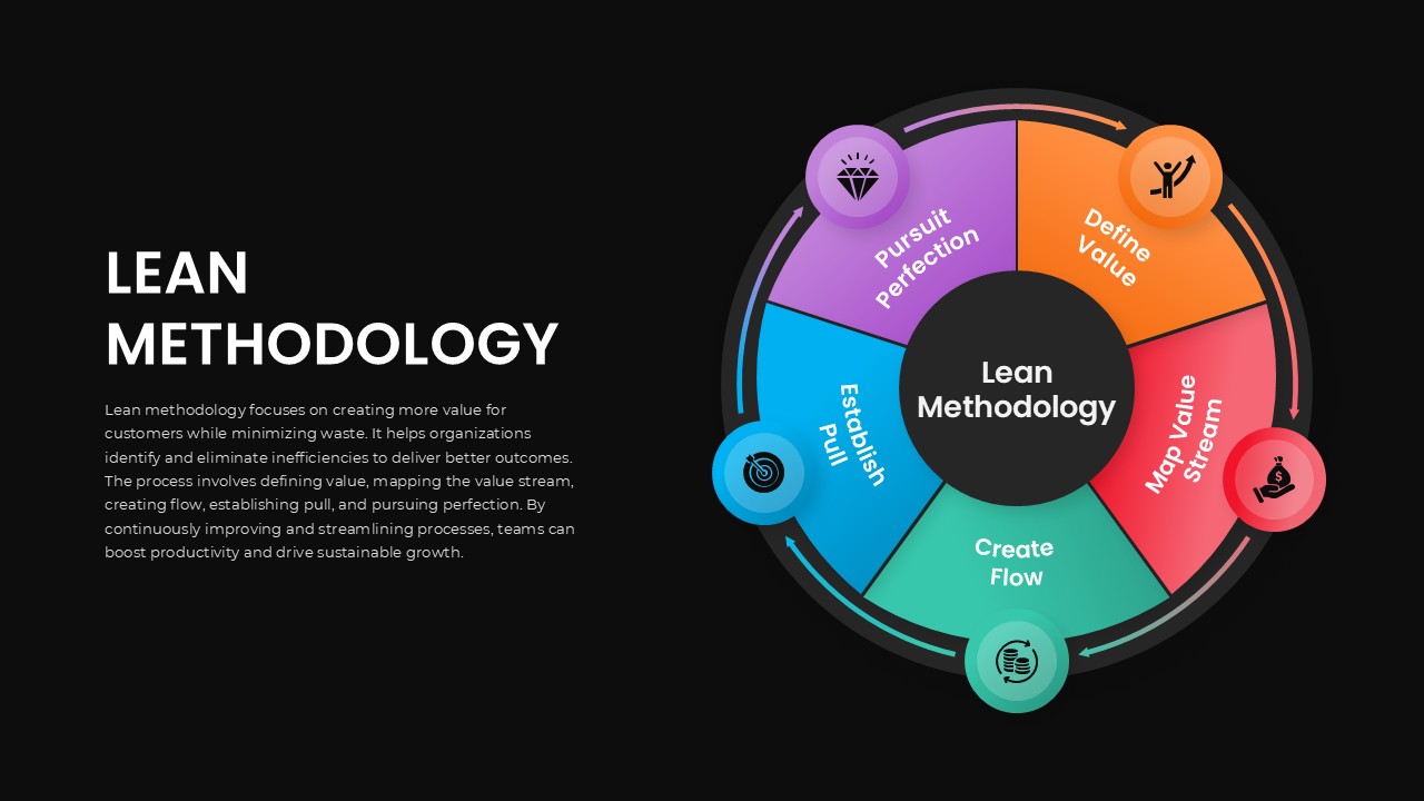 Lean Methodology PowerPoint Template Dark