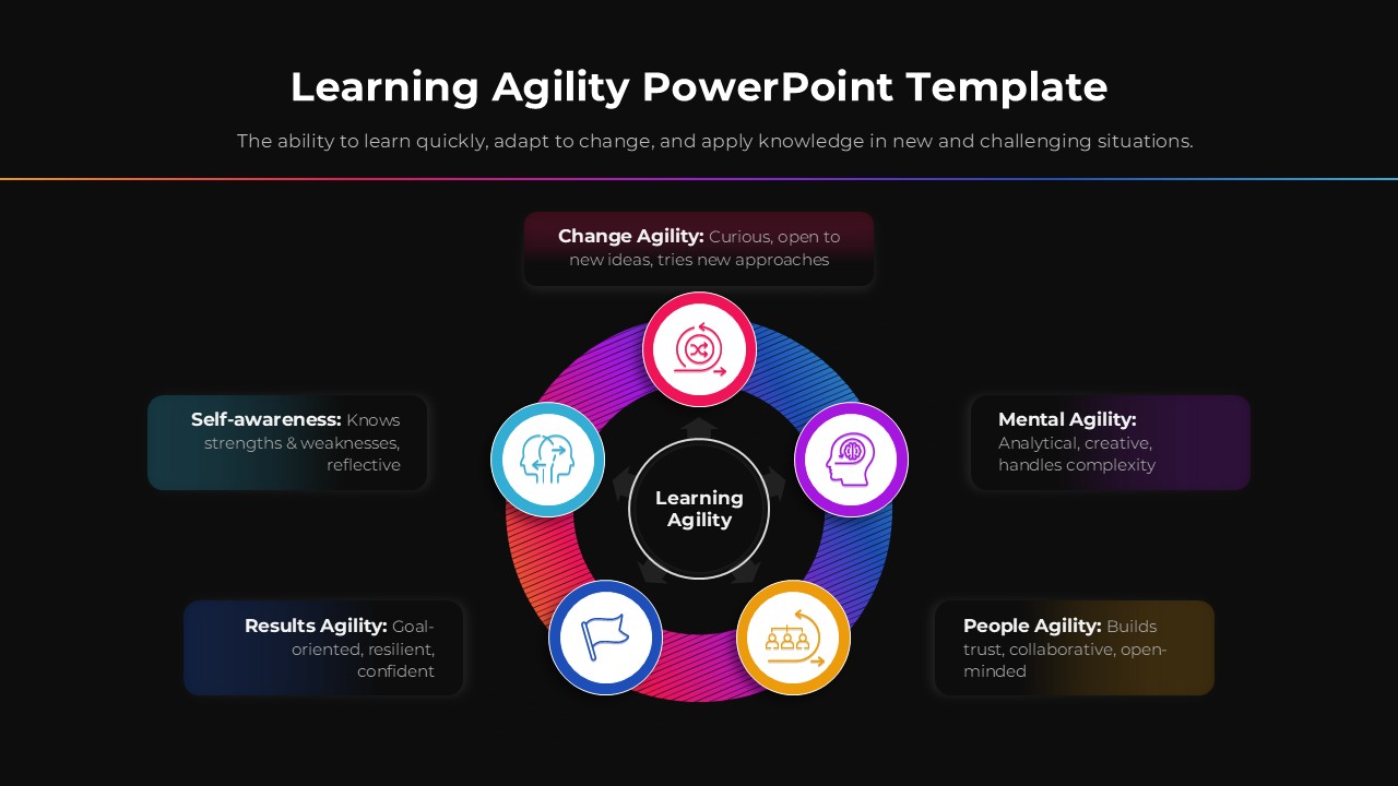 Learning Agility PowerPoint Template Dark google slide