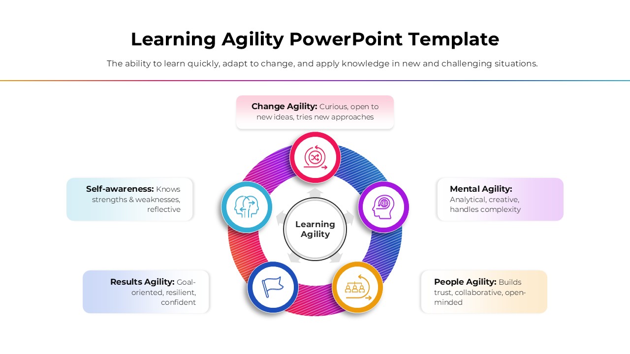 Learning Agility PowerPoint Template & google slide