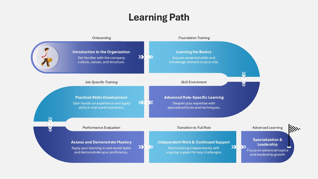 Learning Path PowerPoint Template
