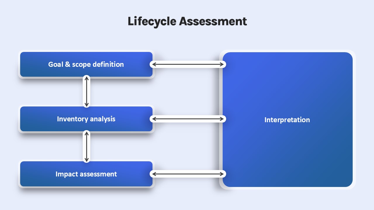 Lifecycle Assessment PowerPoint Template
