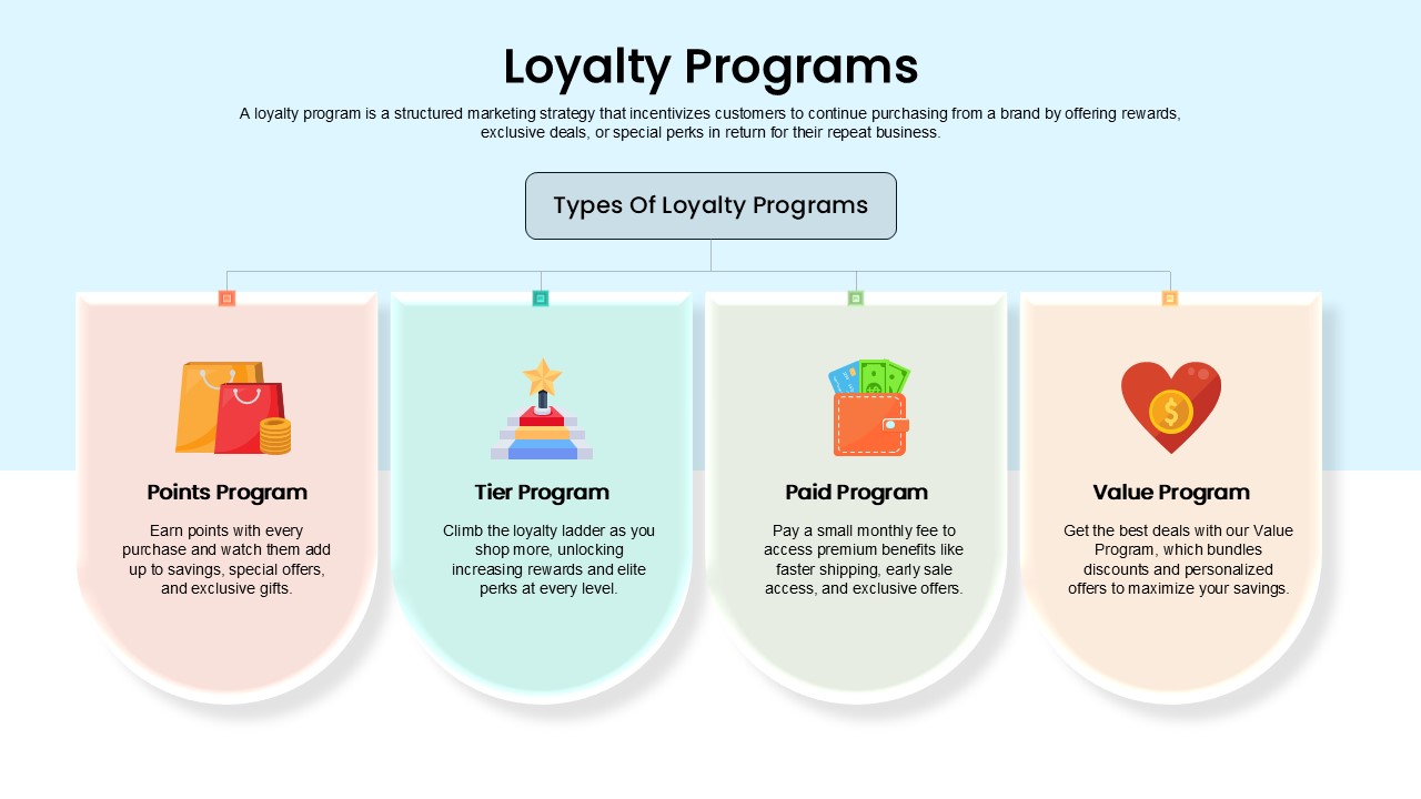 Loyalty-programs-types-template-powerpoint-google-slides 1