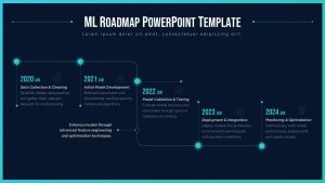 ML Roadmap PowerPoint Template