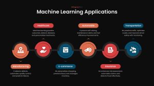 Machine Learning Applications Template Dark google slide
