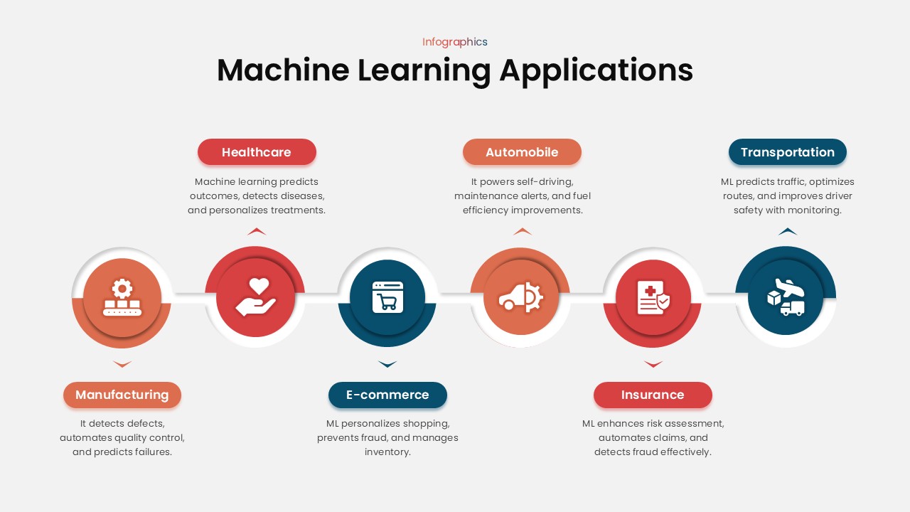 Machine Learning Applications Template & google slide