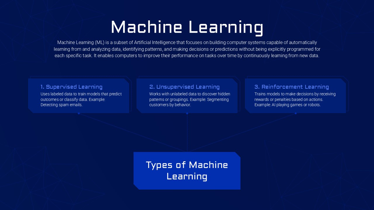Machine Learning Dark PowerPoint Template & google slide