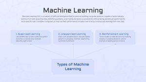 Machine Learning PowerPoint Template & google slide