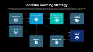 Machine Learning Strategy PowerPoint Template Dark and Google Slides