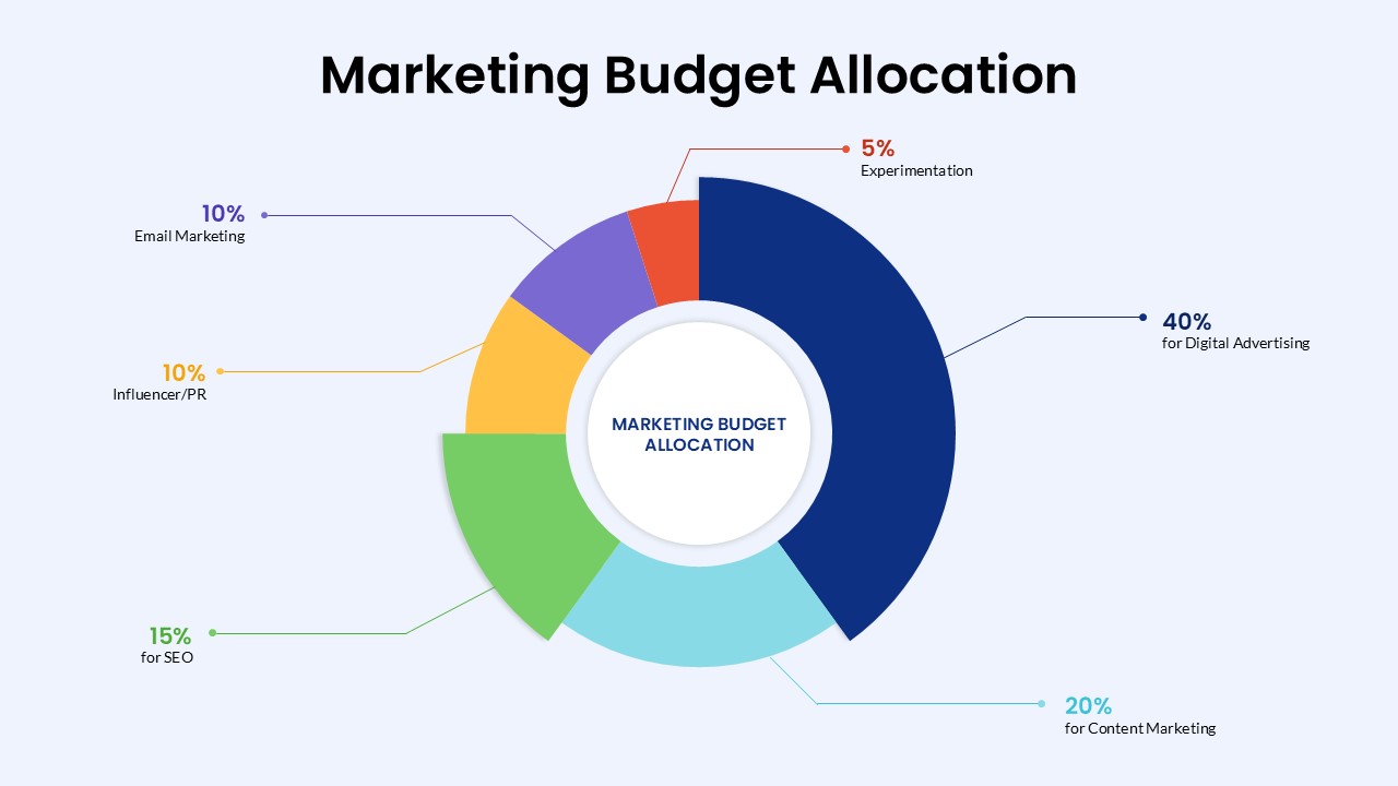 Marketing Budget Allocation PowerPoint Template and Google Slides