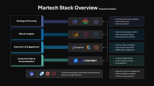 Martech Stack Overview PowerPoint Template Dark Google Slides