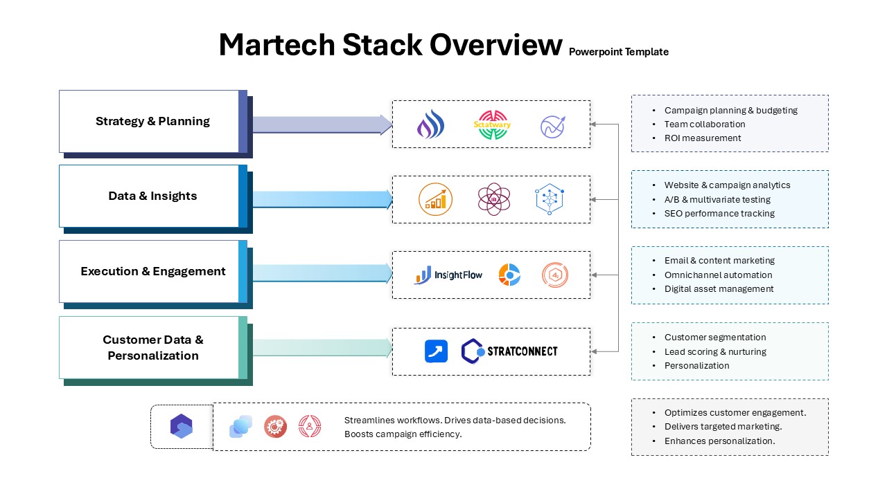 Martech Stack Overview PowerPoint Template Google Slides