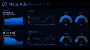 Meta Ads PowerPoint Template Dark