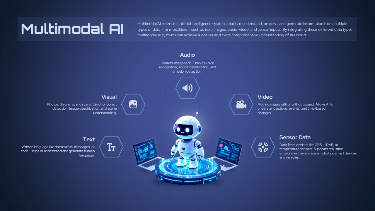 Multimodal AI PowerPoint Template