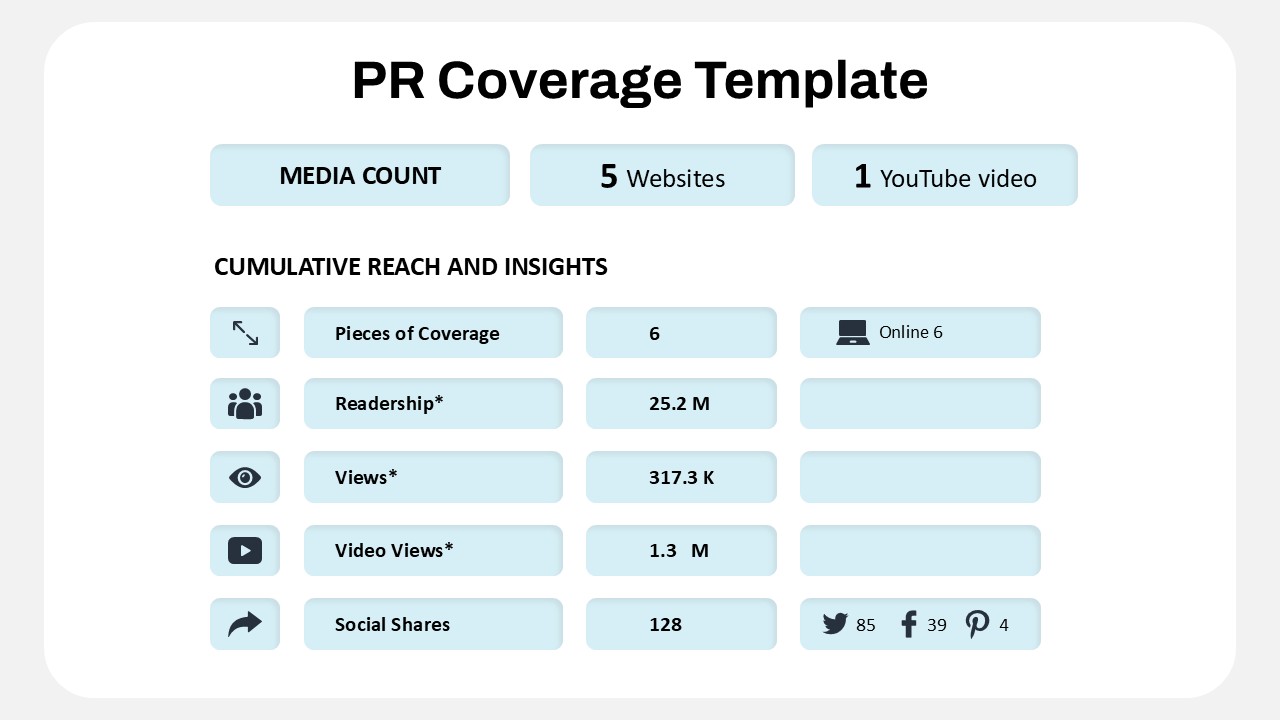 PR Coverage PowerPoint Template Google Slides